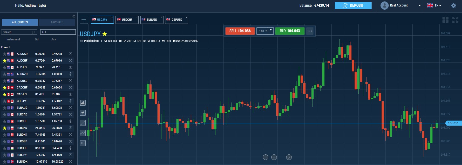 SterlingSpecialist.com trading platform Andrew Taylor