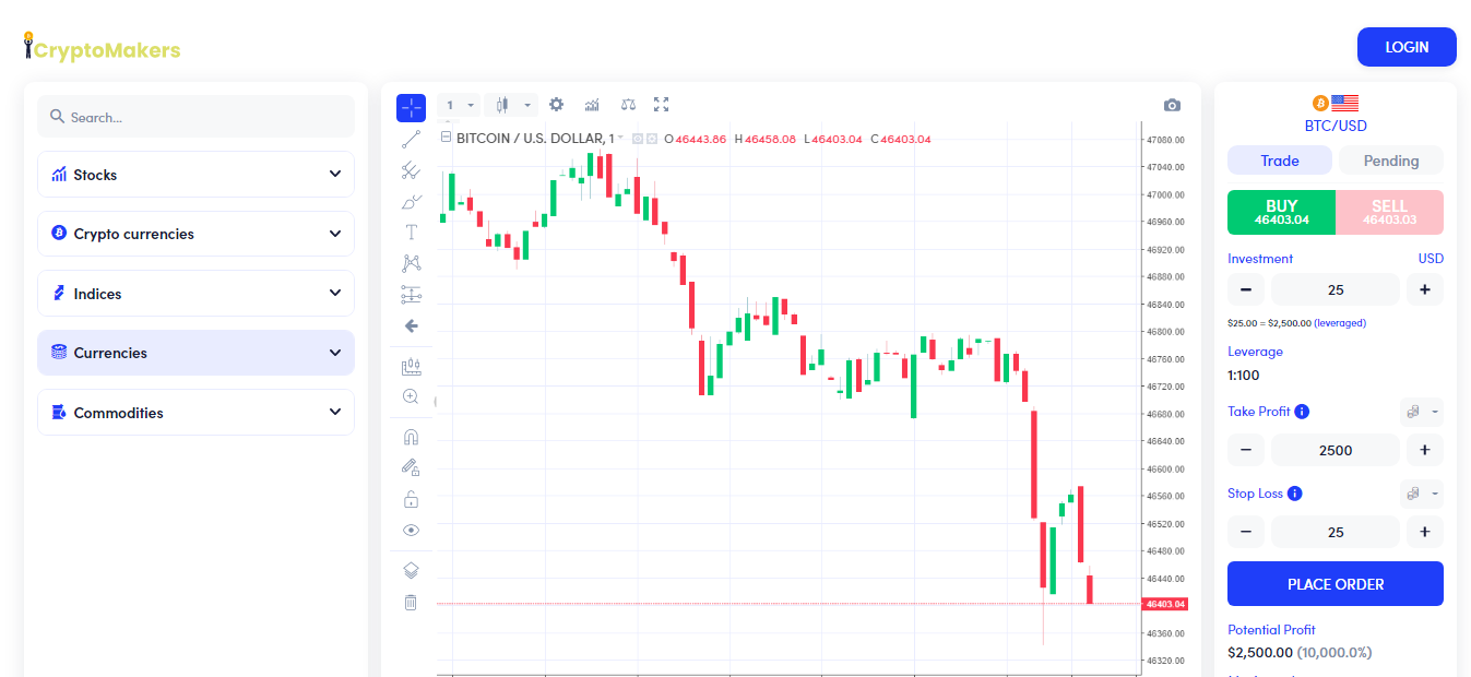 對 CryptoMakers 的評論