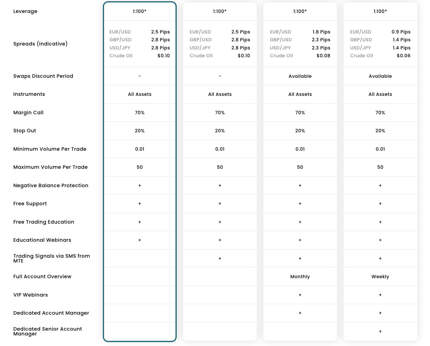 inseptial's trading accounts